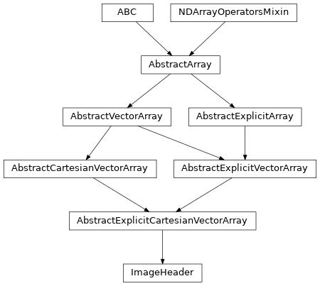 Inheritance diagram of msfc_ccd.ImageHeader
