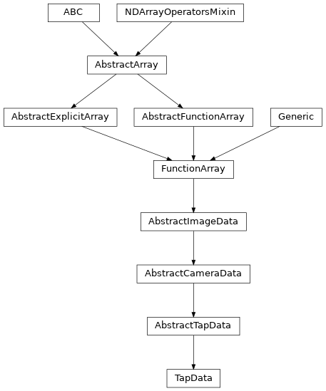 Inheritance diagram of msfc_ccd.TapData