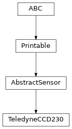 Inheritance diagram of msfc_ccd.TeledyneCCD230